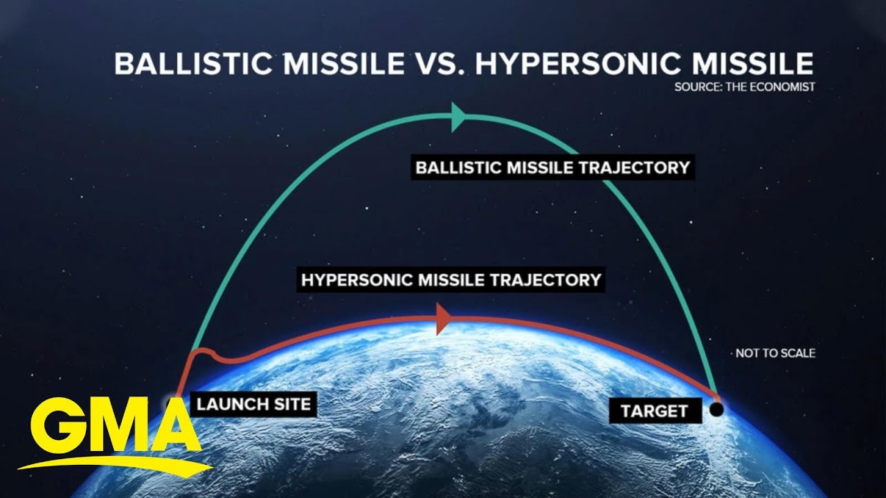 China Tests New Space Capability With Hypersonic Missile The Thinking