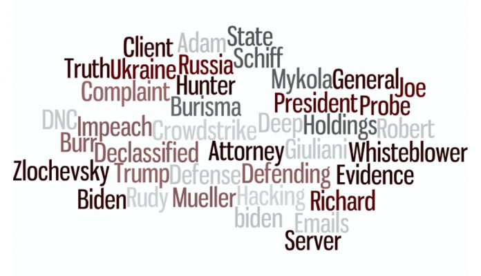 Whistleblower Wordle