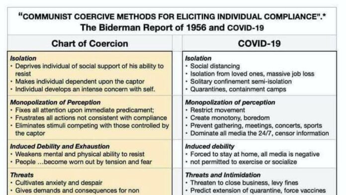 Coercion and COVID-19