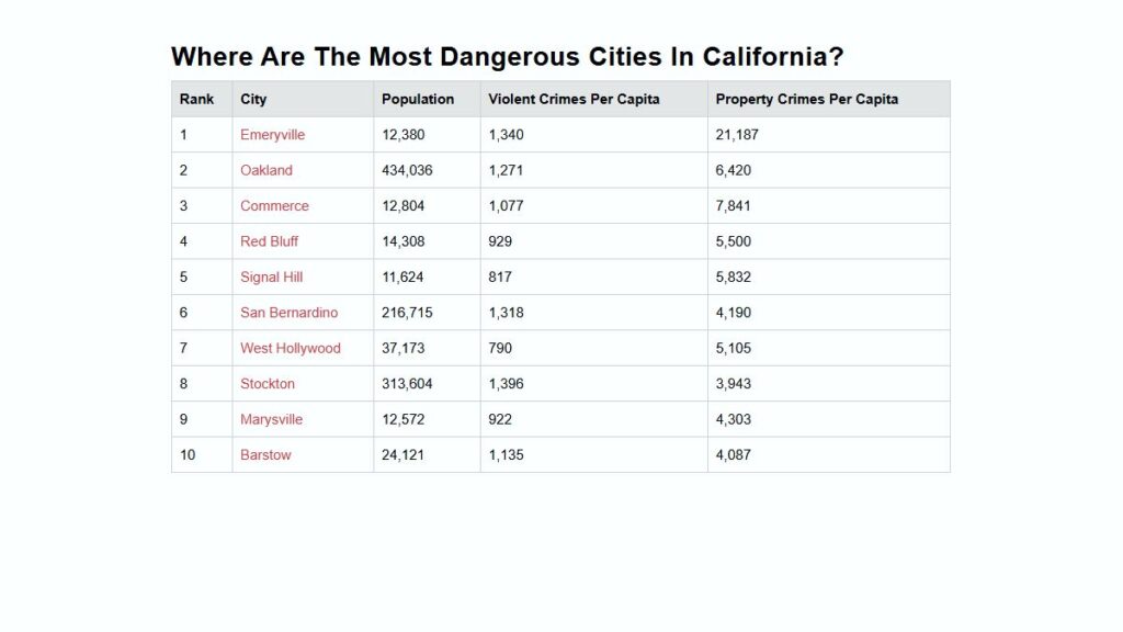 California’s Most Dangerous Cities The Thinking Conservative