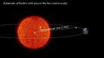 Schematic of Earth's Orbit around the Sun