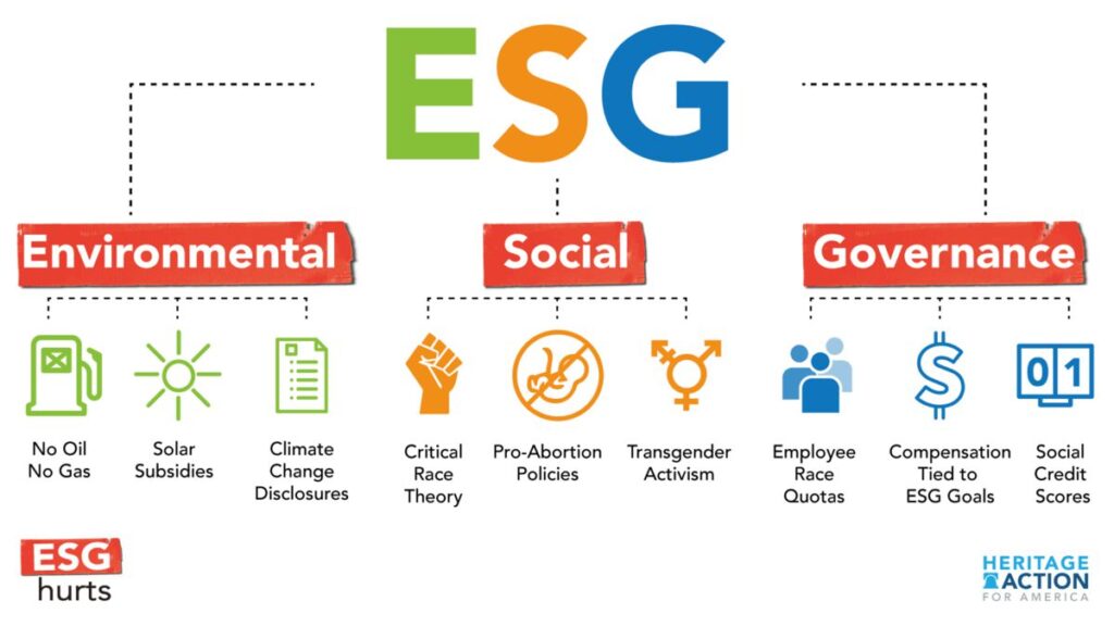 ESG Hurts - The Thinking Conservative