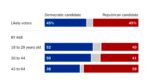 Siena Poll - October 17 2022