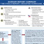 Durham Report Summary