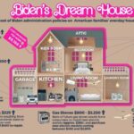 Biden's Dream House