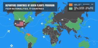 Departure Countries of Biden Flights Program: Four Nationalities, 77 Countries