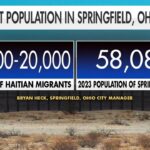 Haitian Migrant Surge Springfield Ohio