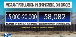 Haitian Migrant Surge Springfield Ohio