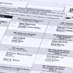 Ballots will be mailed to North Carolina voters.