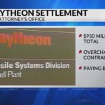 Defense contractor Raytheon agrees to pay $252M penalty to resolve Qatar bribery charges