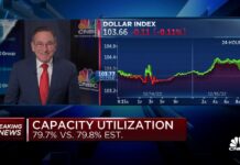 Industrial production fell 0.2% in November versus forecasted 0.1% increase