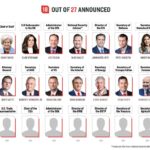 Tracking Every Trump Cabinet Pick