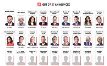 Tracking Every Trump Cabinet Pick