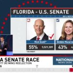 Republican Sen. Rick Scott wins reelection in Florida again