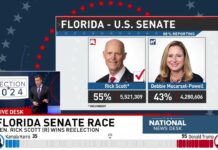 Republican Sen. Rick Scott wins reelection in Florida again