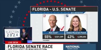 Republican Sen. Rick Scott wins reelection in Florida again