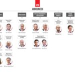 Tracking Trump’s Non-Cabinet, High Level Appointments