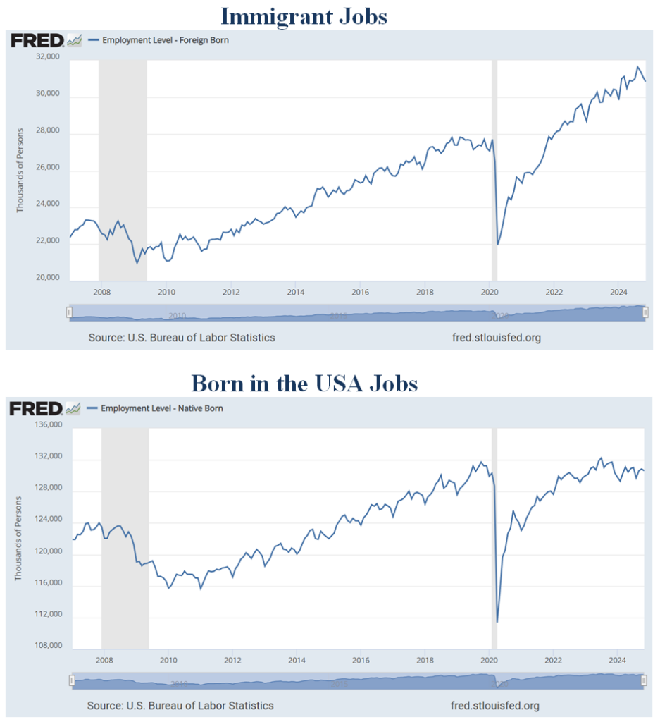 Jobs Under Biden