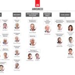 Tracking Trump’s Non-Cabinet, High Level Appointments