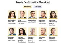 Trump Nominees who need US Senate Confirmation