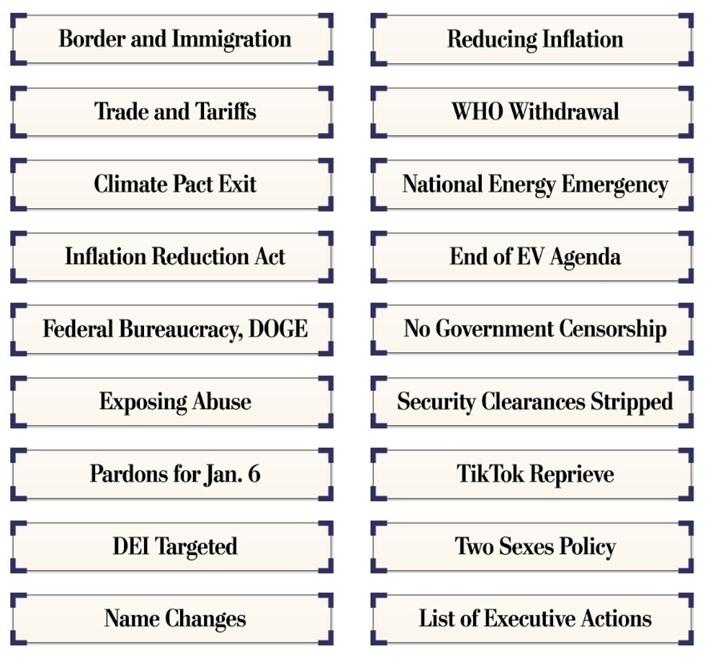 List of President Trump's Executive Orders Day 1