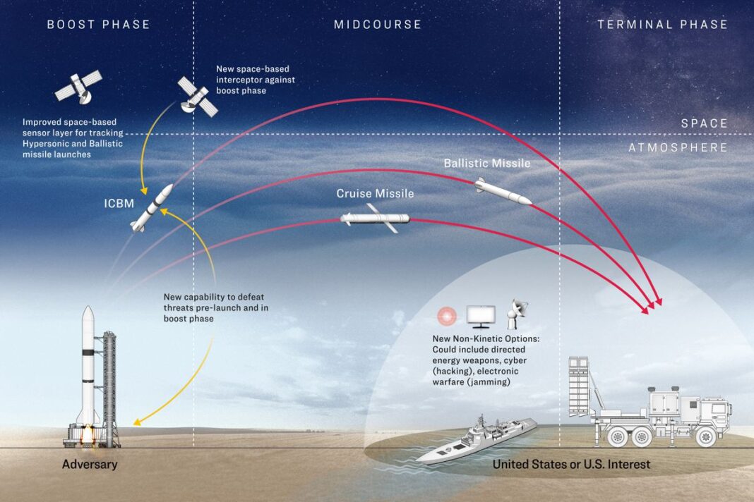 Illustration of a potential U.S. defense system that Trump is directing agencies to investigate.